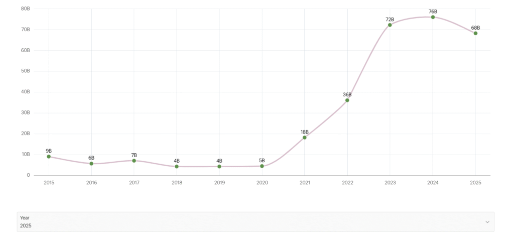 Luxury Properties in dubai