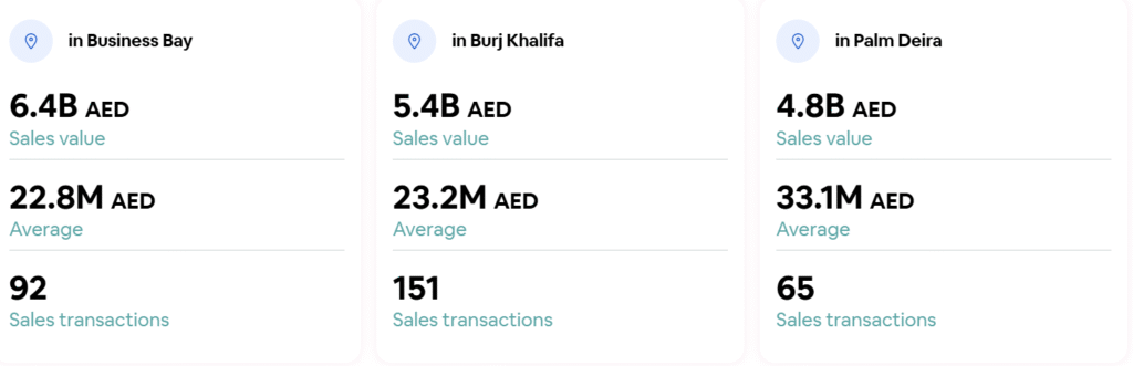 Luxury Properties in dubai